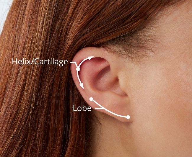 Ear Piercing Overview Banter