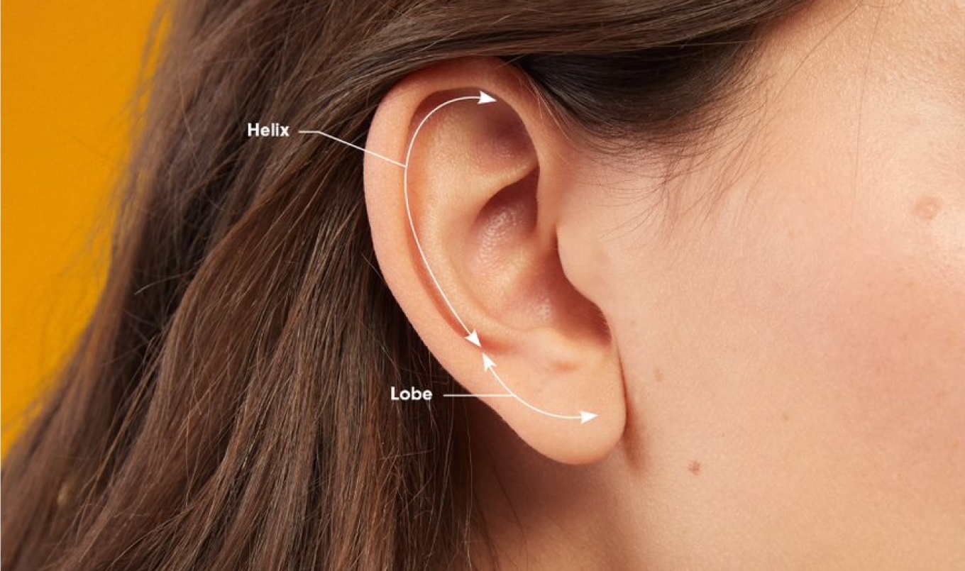 Helix Piercing Guide | Banter | Banter