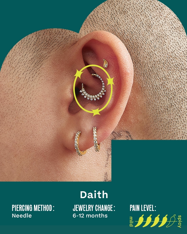 Daith. Piercing Method: Needle; Jewelry Change: 6-12 Months; Pain Level: 4/5