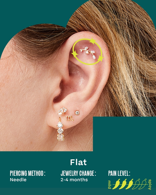 Daith. Piercing Method: Needle; Jewelry Change: 2-4 Months; Pain Level: 3/5